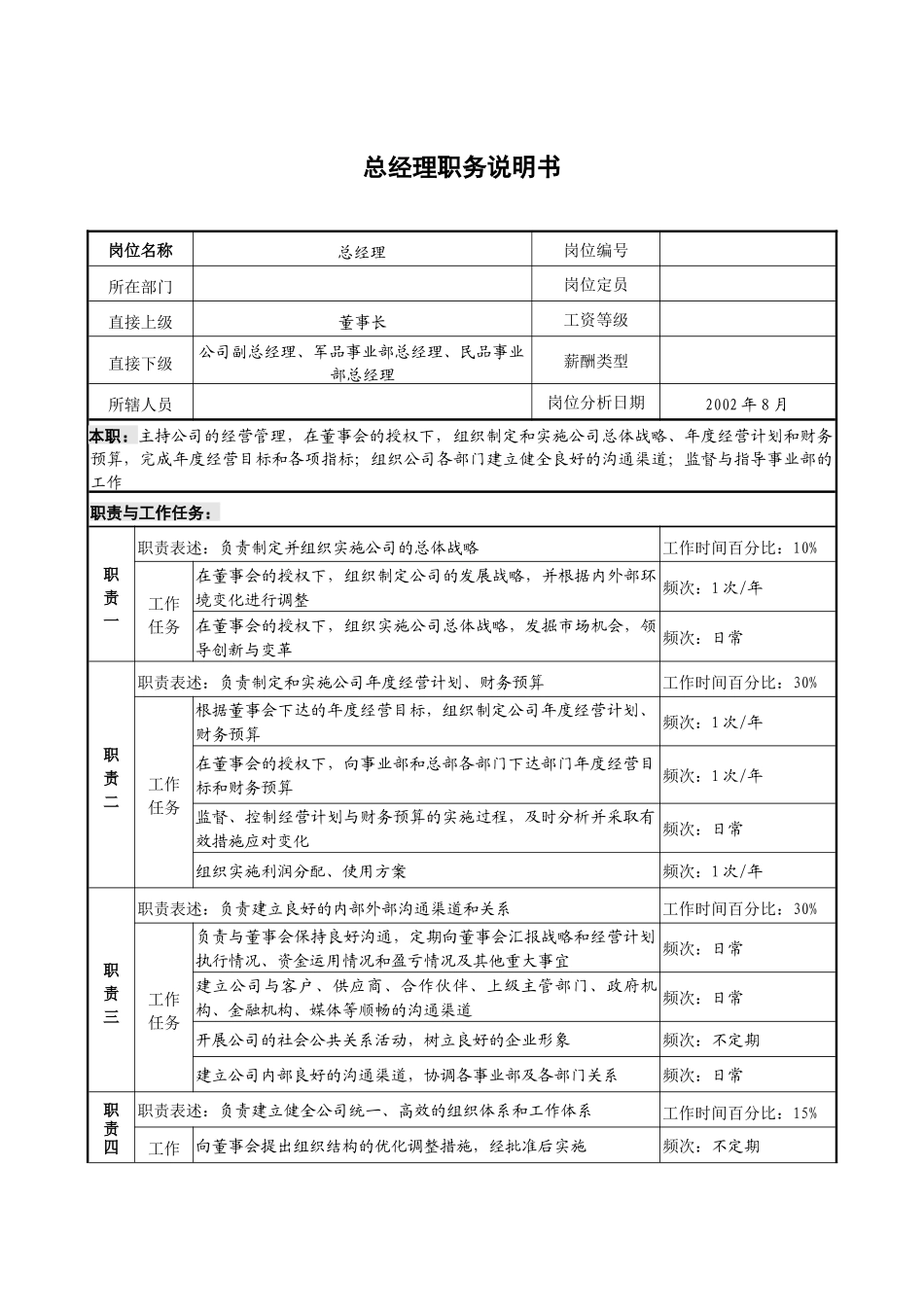 11-机械加工类典型岗位职务说明书_第2页