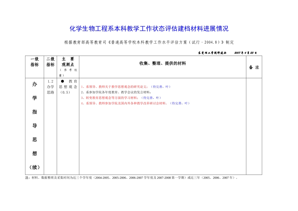 化学生物工程系本科教学工作状态评估建档材料进展情况_第2页