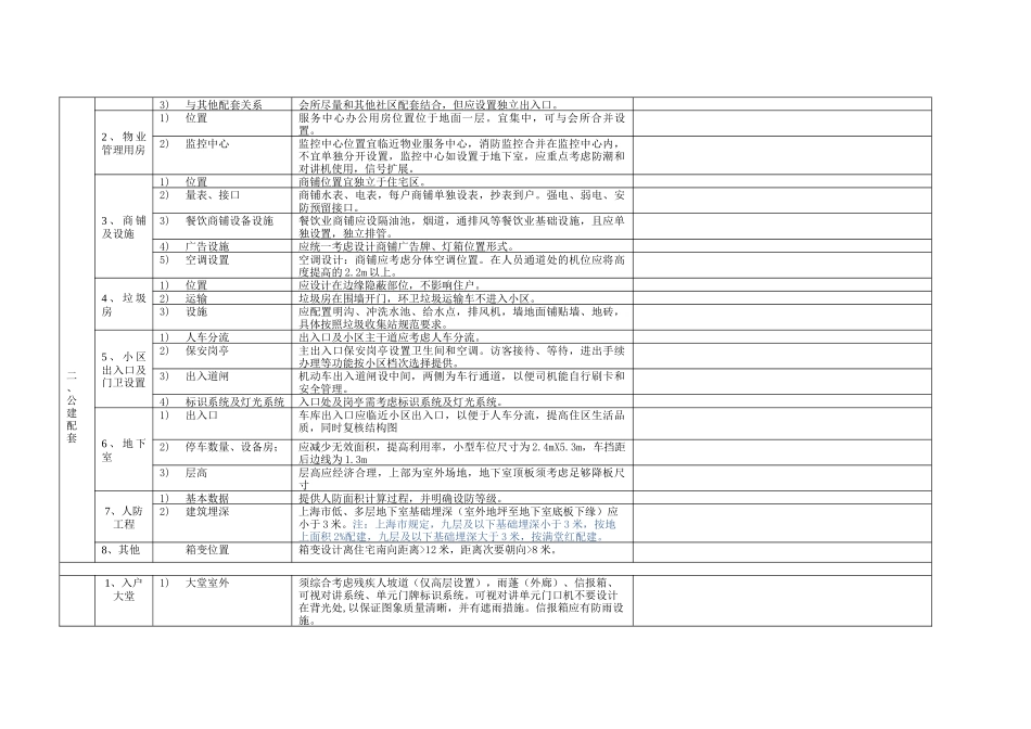 某地产施工图阶段审核表模板XXXX0902_第2页