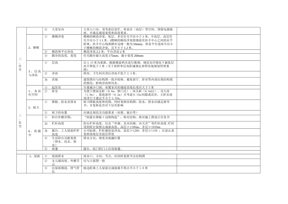 某地产施工图阶段审核表模板XXXX0902_第3页