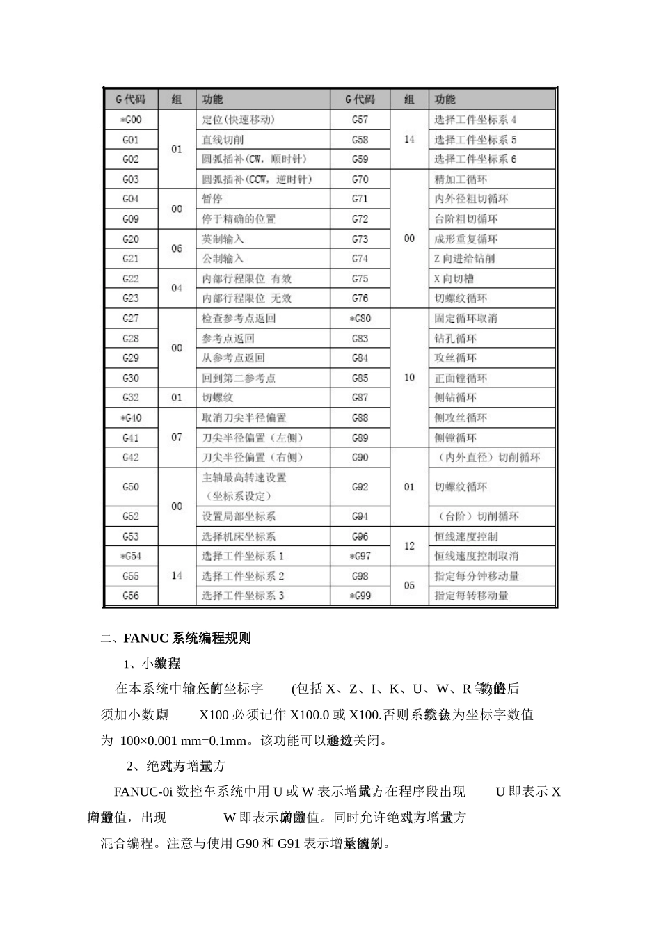 关于数控车的教案_第3页