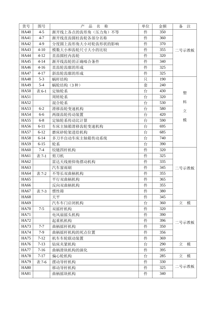 机械制图散件_第3页