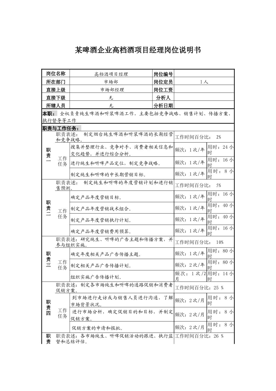 某啤酒企业高档酒项目经理岗位说明书_第1页
