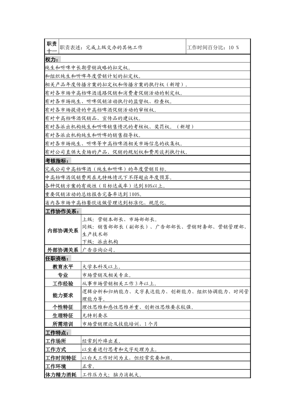 某啤酒企业高档酒项目经理岗位说明书_第3页