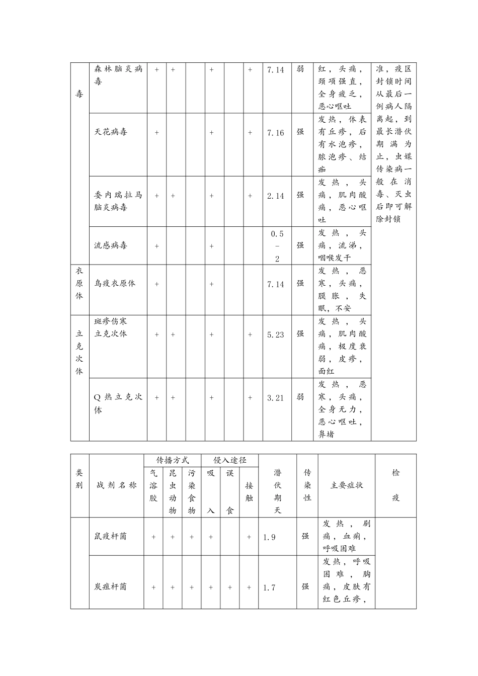 生物武器及其防护doc-延吉市人防办公室·民防局_第3页