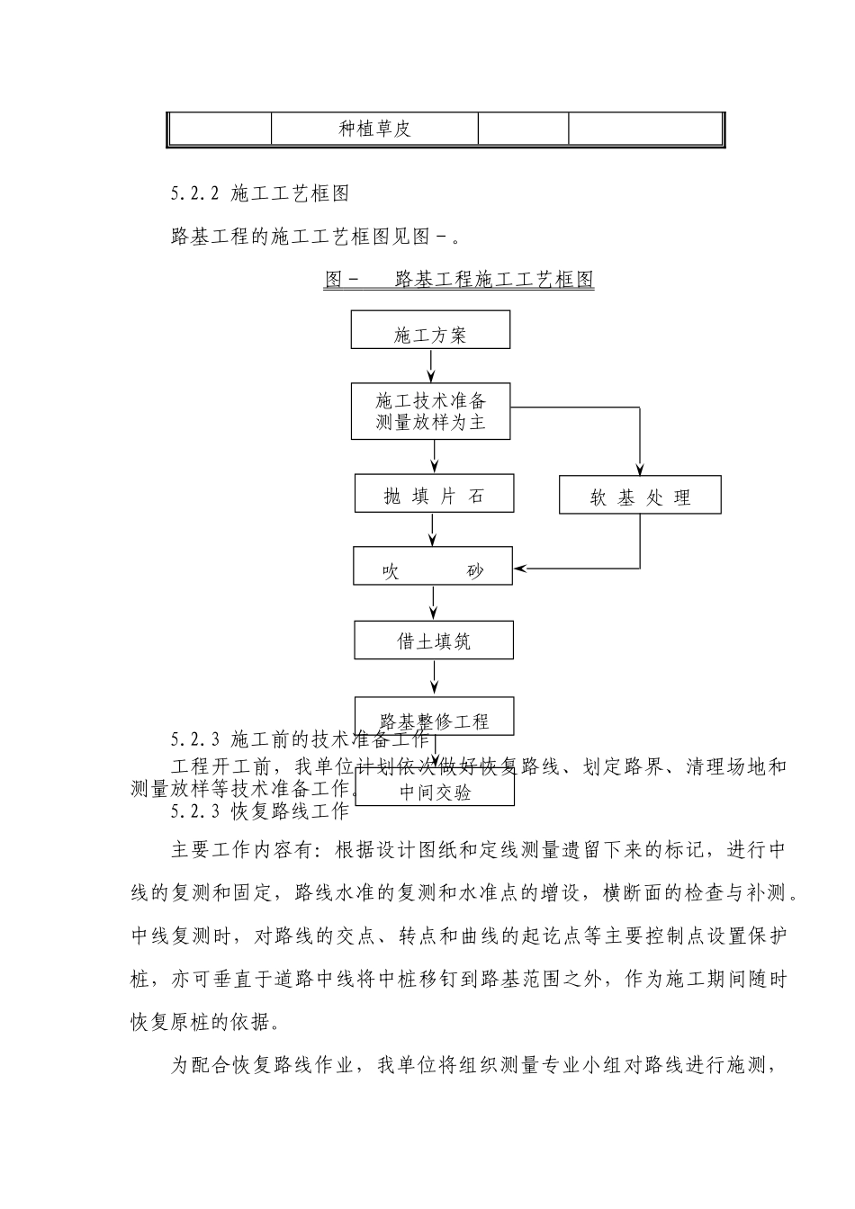 沿海大通道工程施工组织设计方案(DOC27页)_第3页