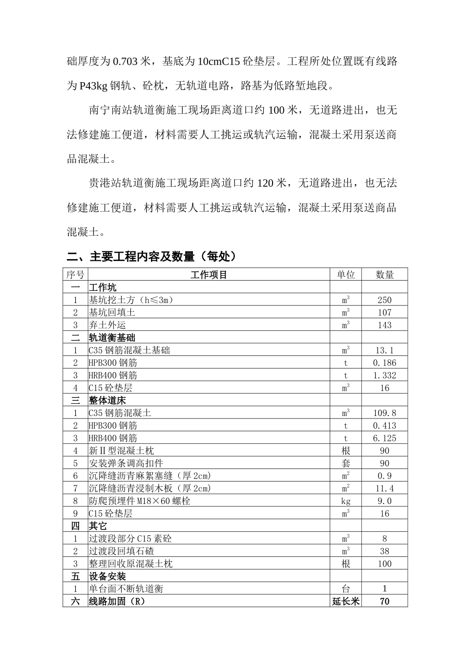 某货运中心轨道衡建设工程实施性施工组织设计_第2页