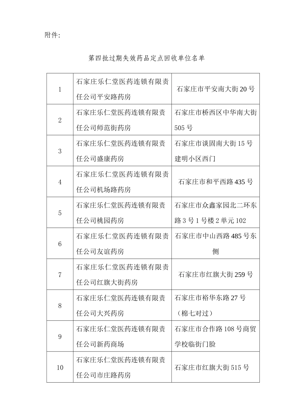 关于设立第三批过期药品定点回收单位的公告_第1页