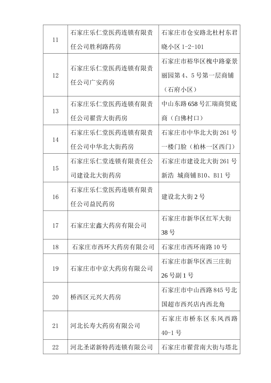 关于设立第三批过期药品定点回收单位的公告_第2页