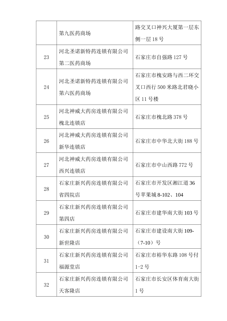 关于设立第三批过期药品定点回收单位的公告_第3页
