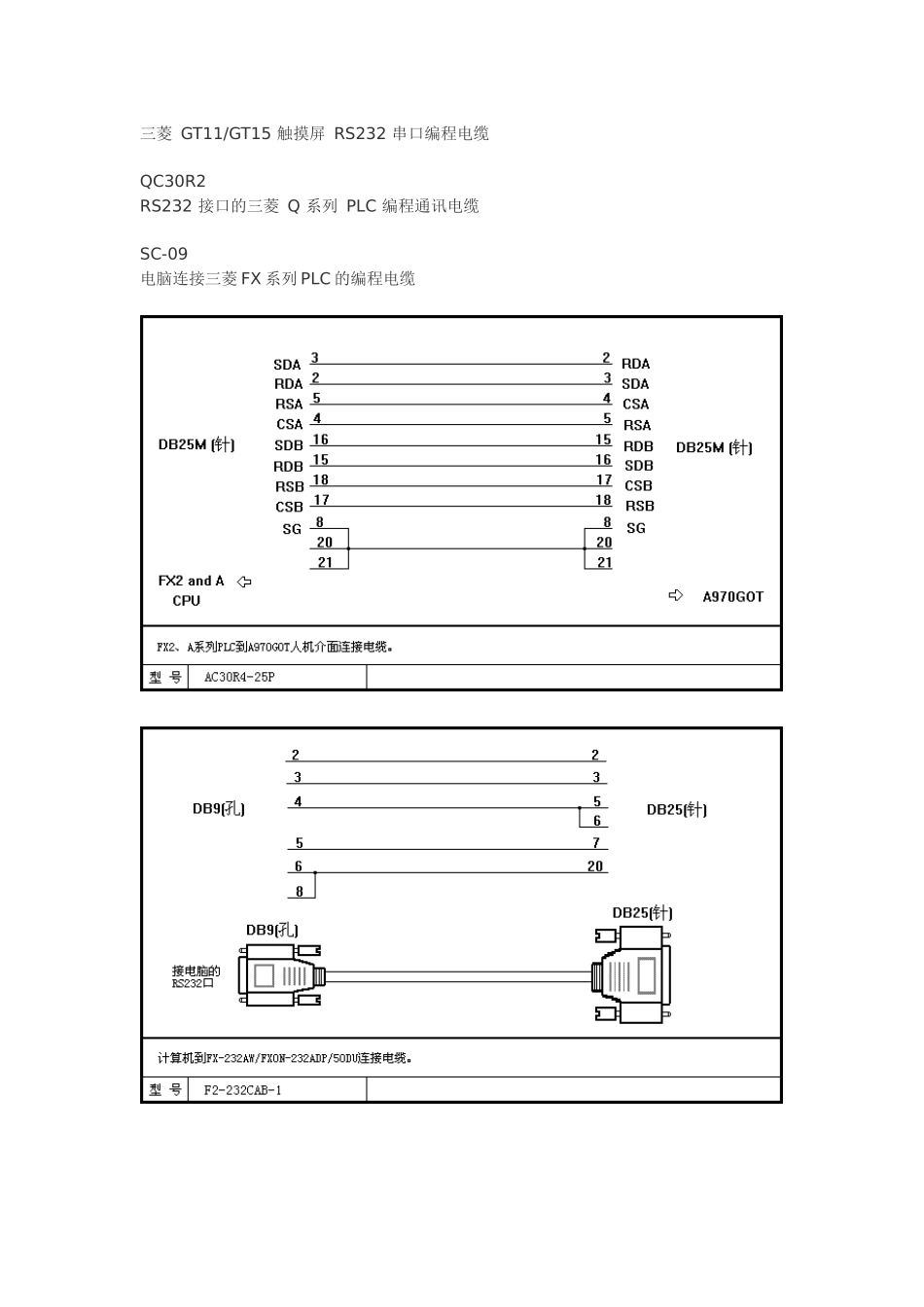 PLC和触摸屏电缆图大全 三菱_第2页