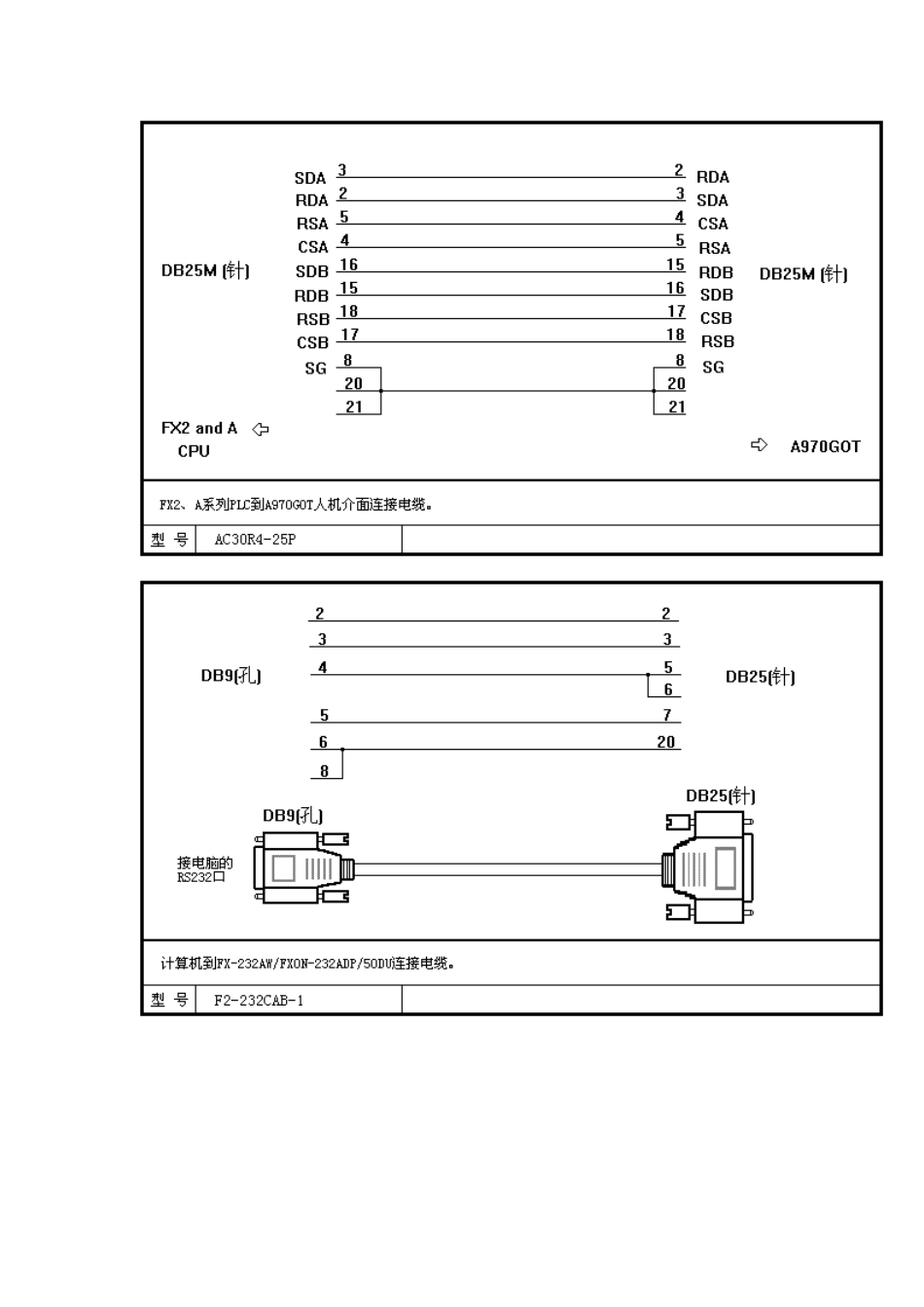 PLC和触摸屏电缆图大全 三菱_第3页
