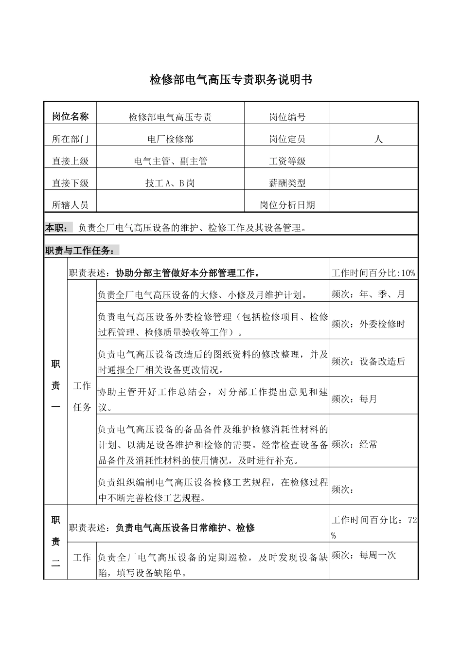 职务说明书－电气高压专责_第1页