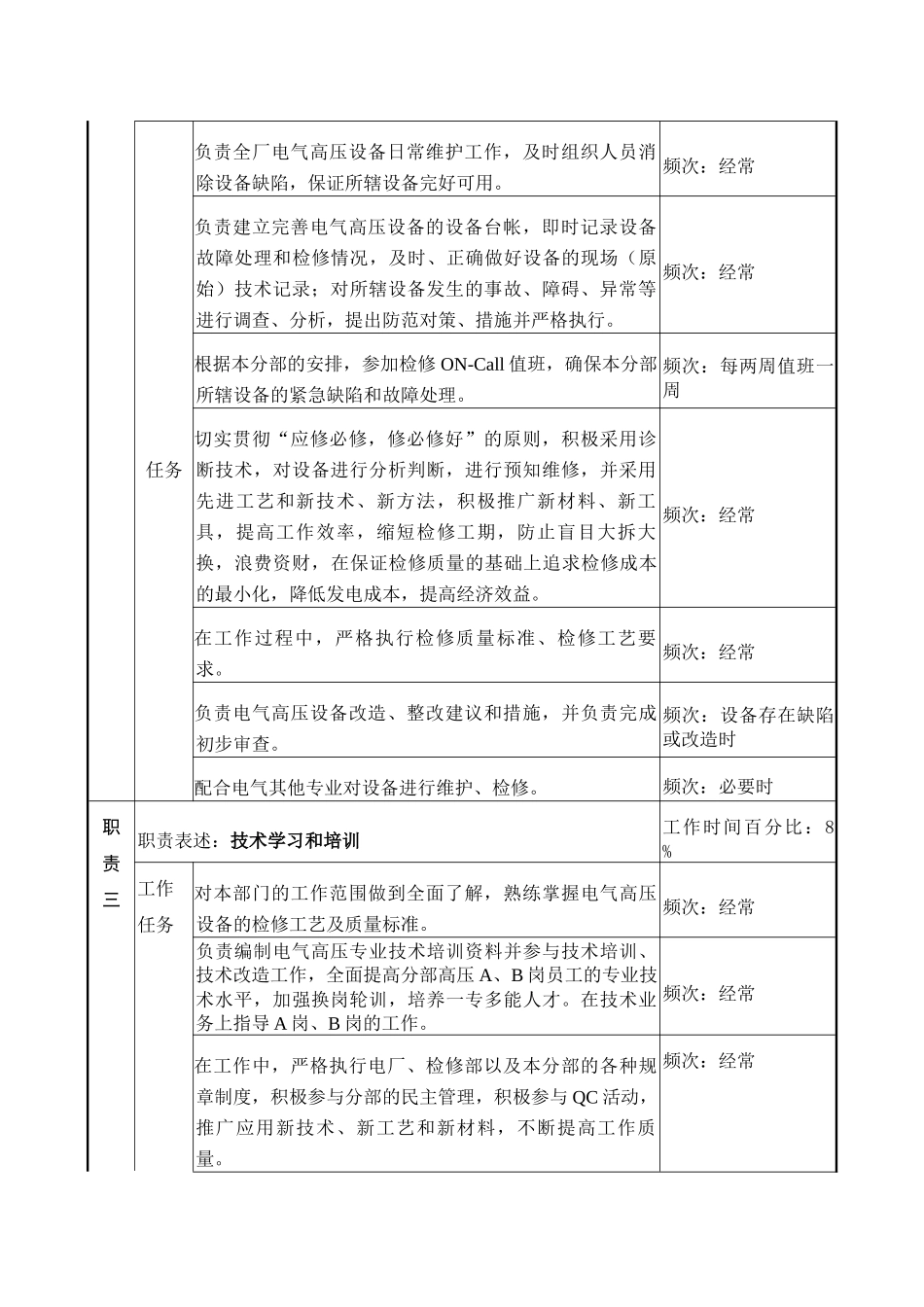 职务说明书－电气高压专责_第2页