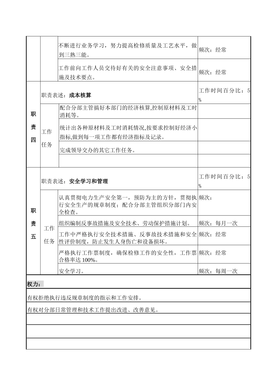 职务说明书－电气高压专责_第3页