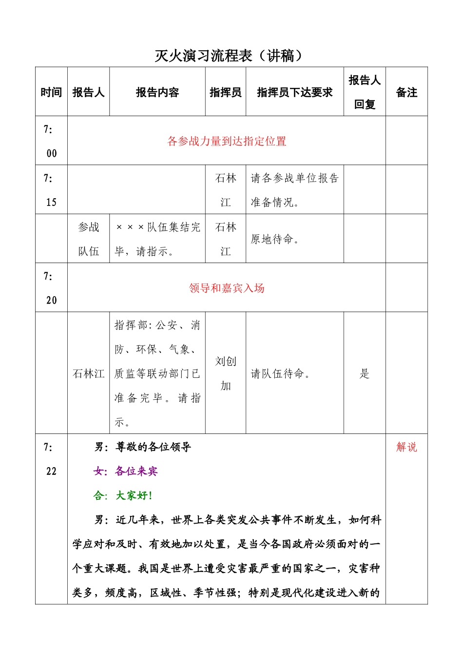 黄岩化工演习演讲稿(流程表)_第1页