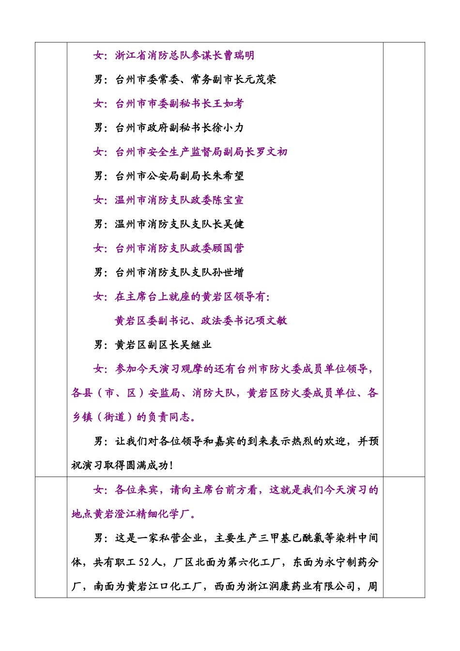 黄岩化工演习演讲稿(流程表)_第3页