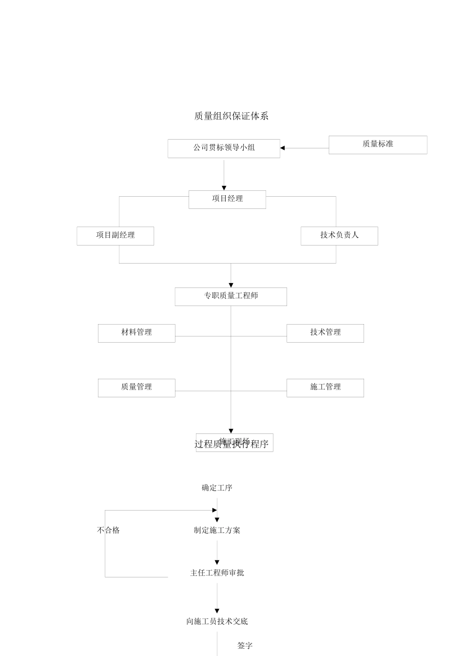 沈阳市英伦郡欧式居住小区施工组织设计(技术标)_第3页