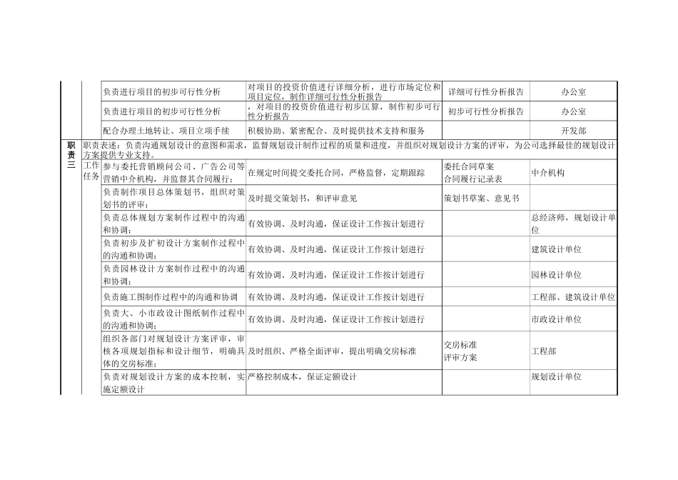 某咨询—某房地产规划部职务说明书1210（黄）_第2页