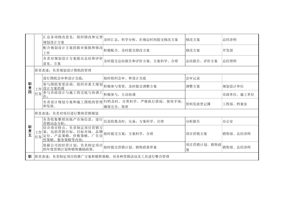 某咨询—某房地产规划部职务说明书1210（黄）_第3页