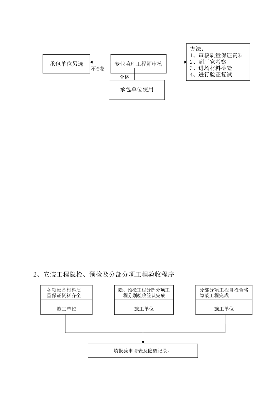 锅炉房安装工程监理细则.(DOC33页)_第3页