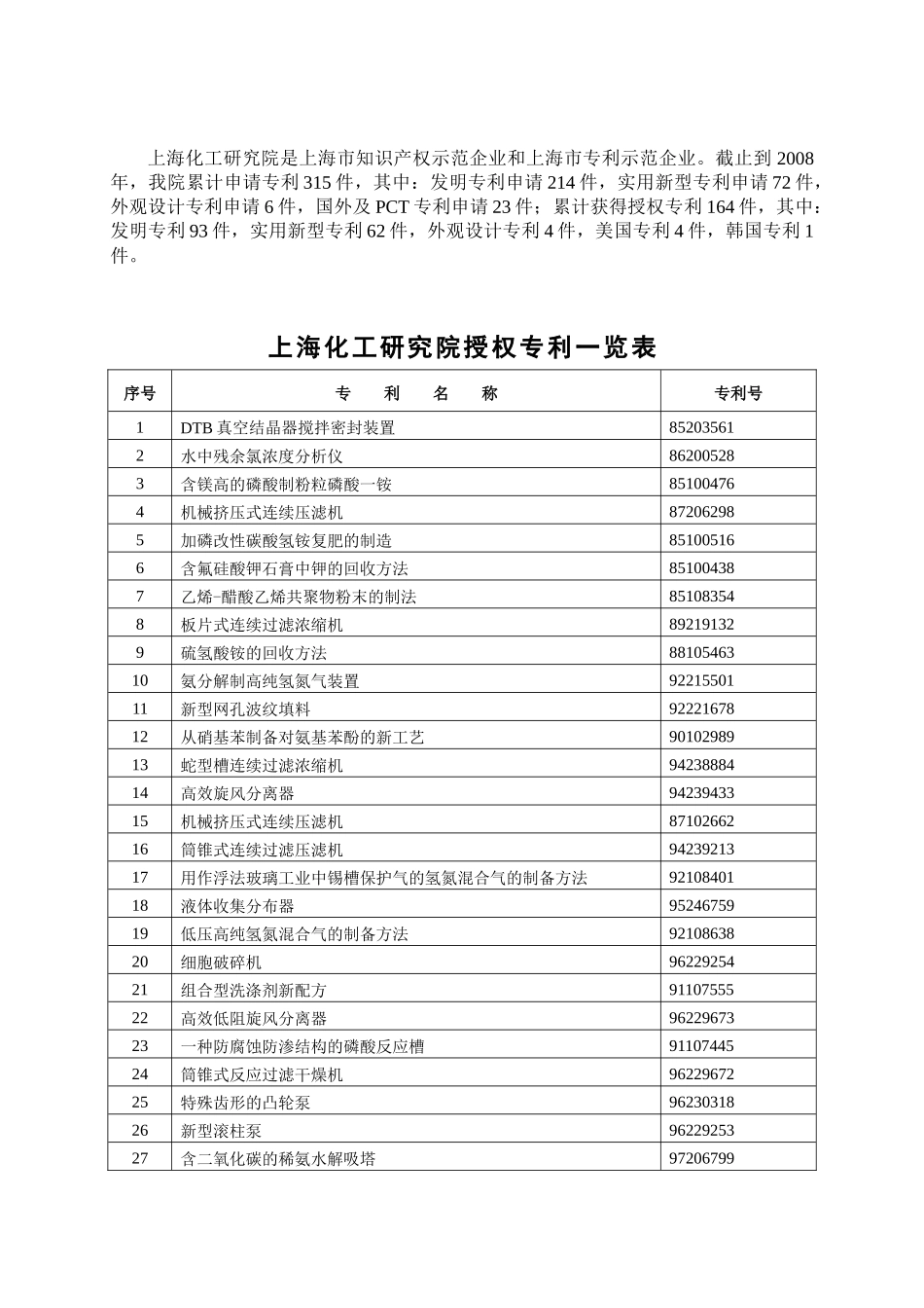 上海化工研究院历年授权专利一览表_第1页