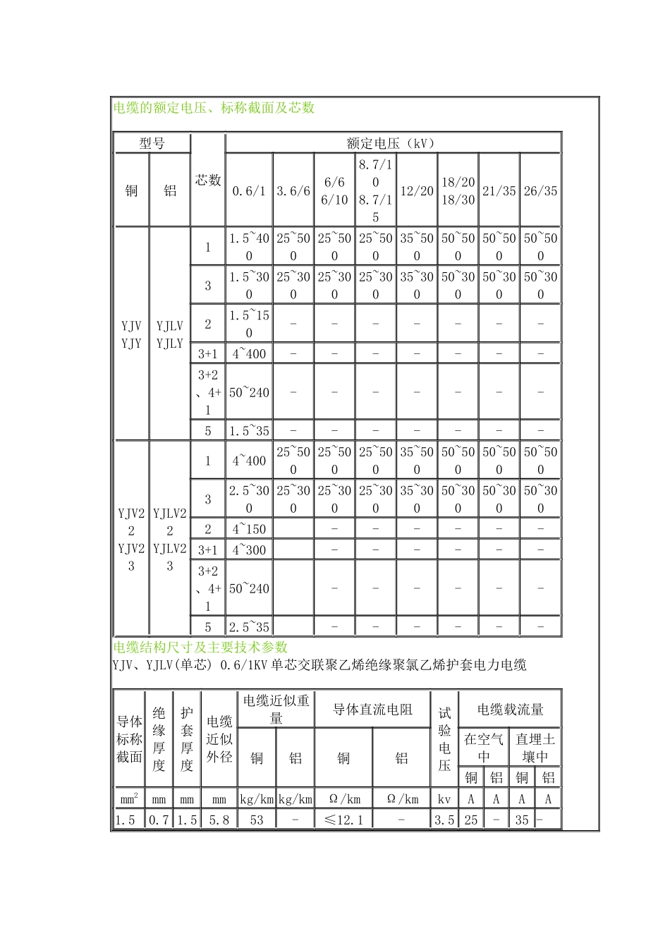 电缆的额定电压_第1页
