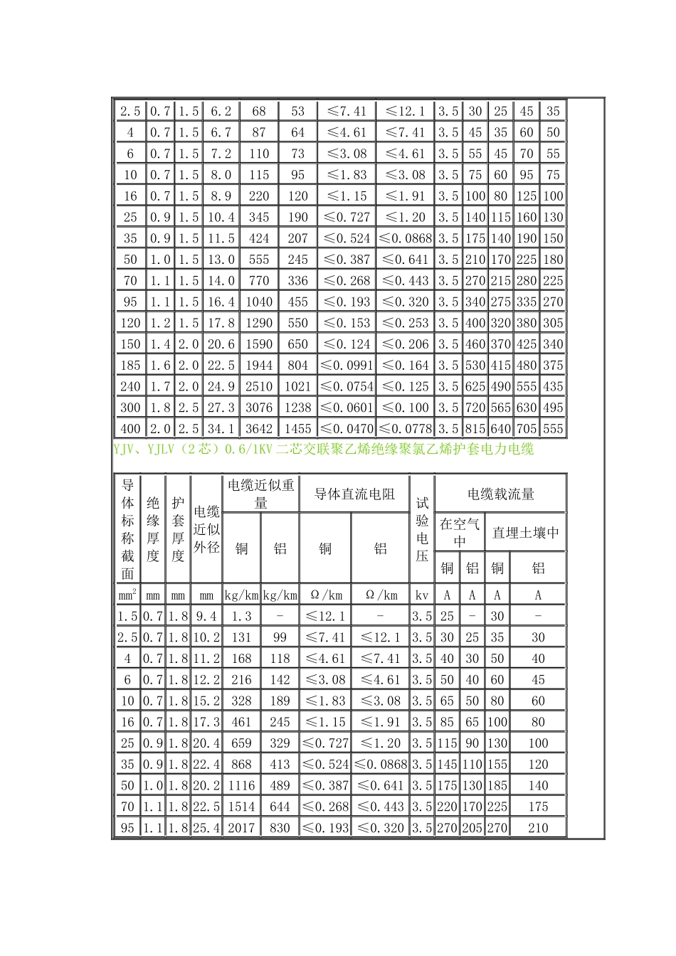 电缆的额定电压_第2页