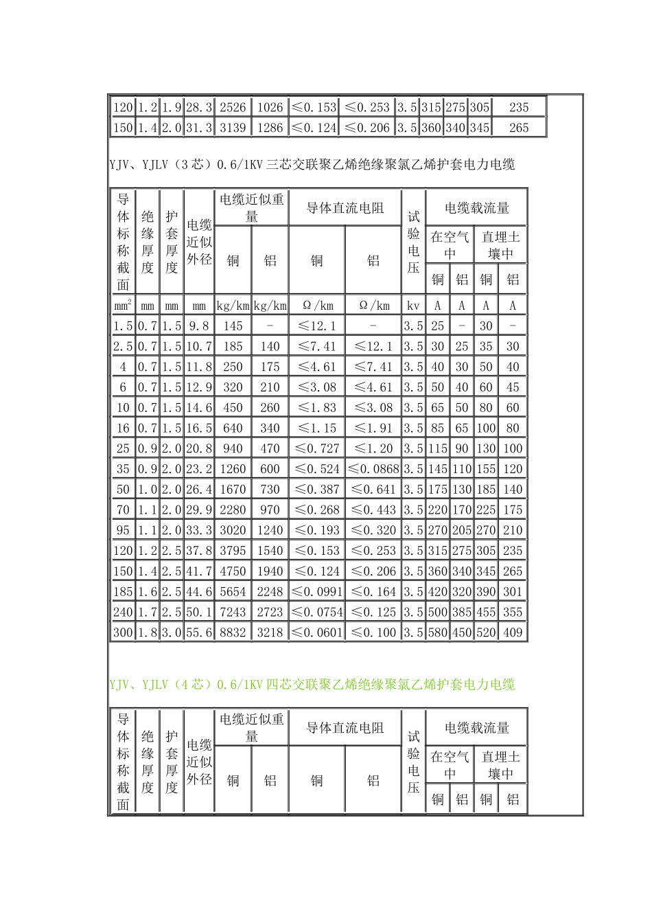 电缆的额定电压_第3页
