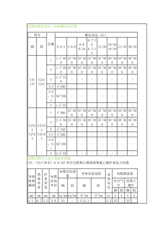 电缆的额定电压