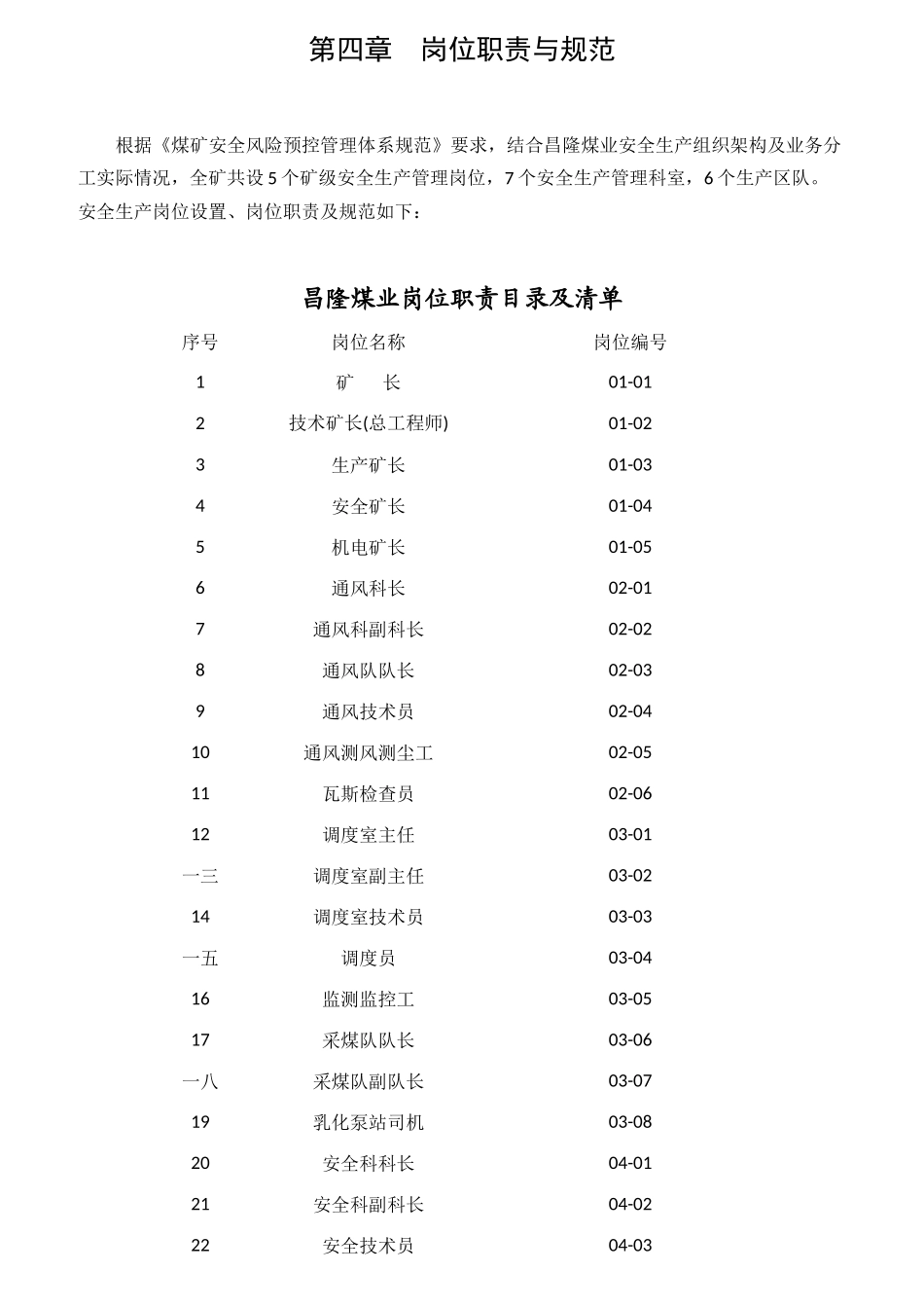 某煤业公司岗位职责与规范_第1页