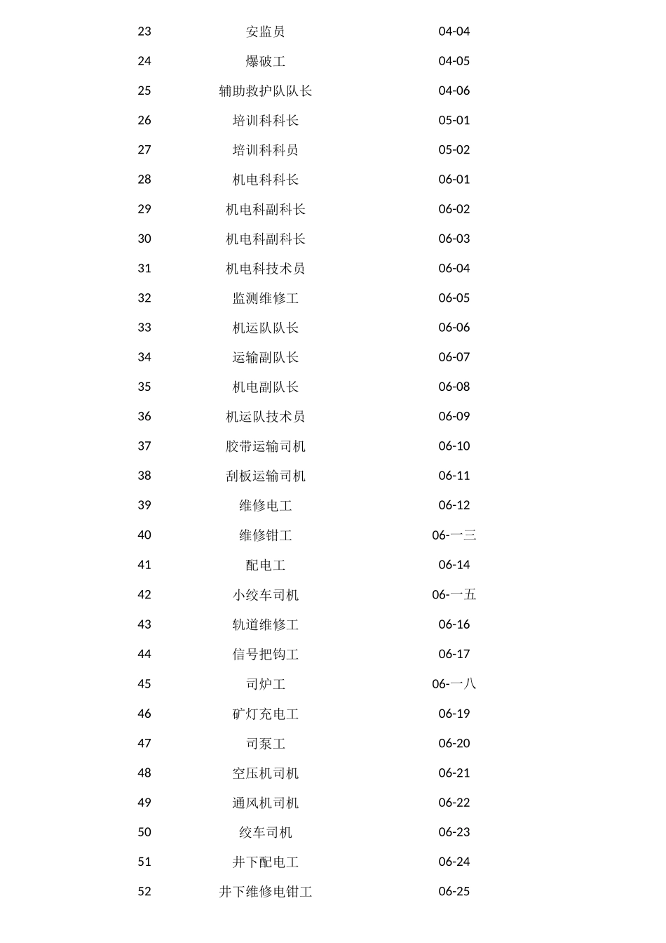 某煤业公司岗位职责与规范_第2页