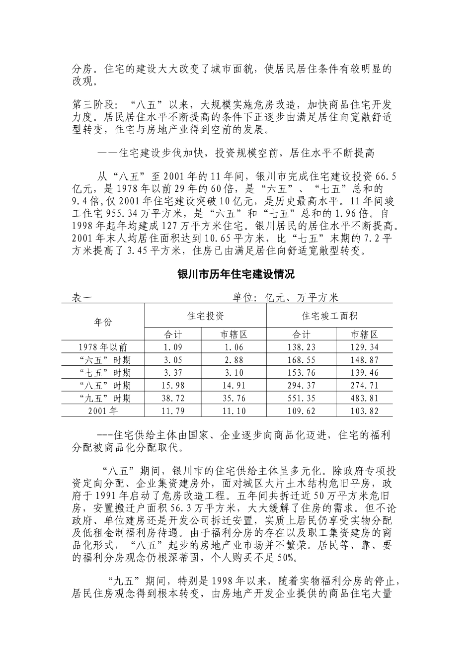 银川市住宅与房地产业发展研究_第2页