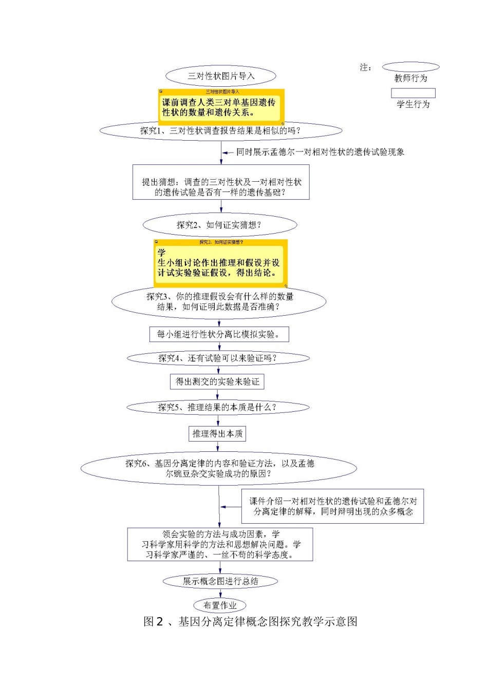 概念图将推动新课标下的生物学教学_第3页