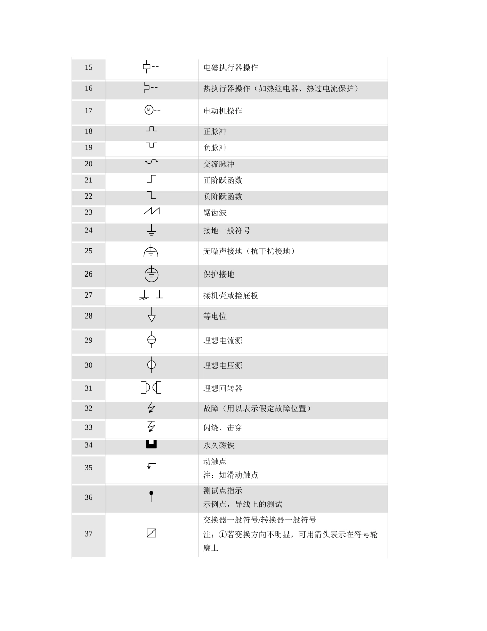 电气图形符号大全_第2页