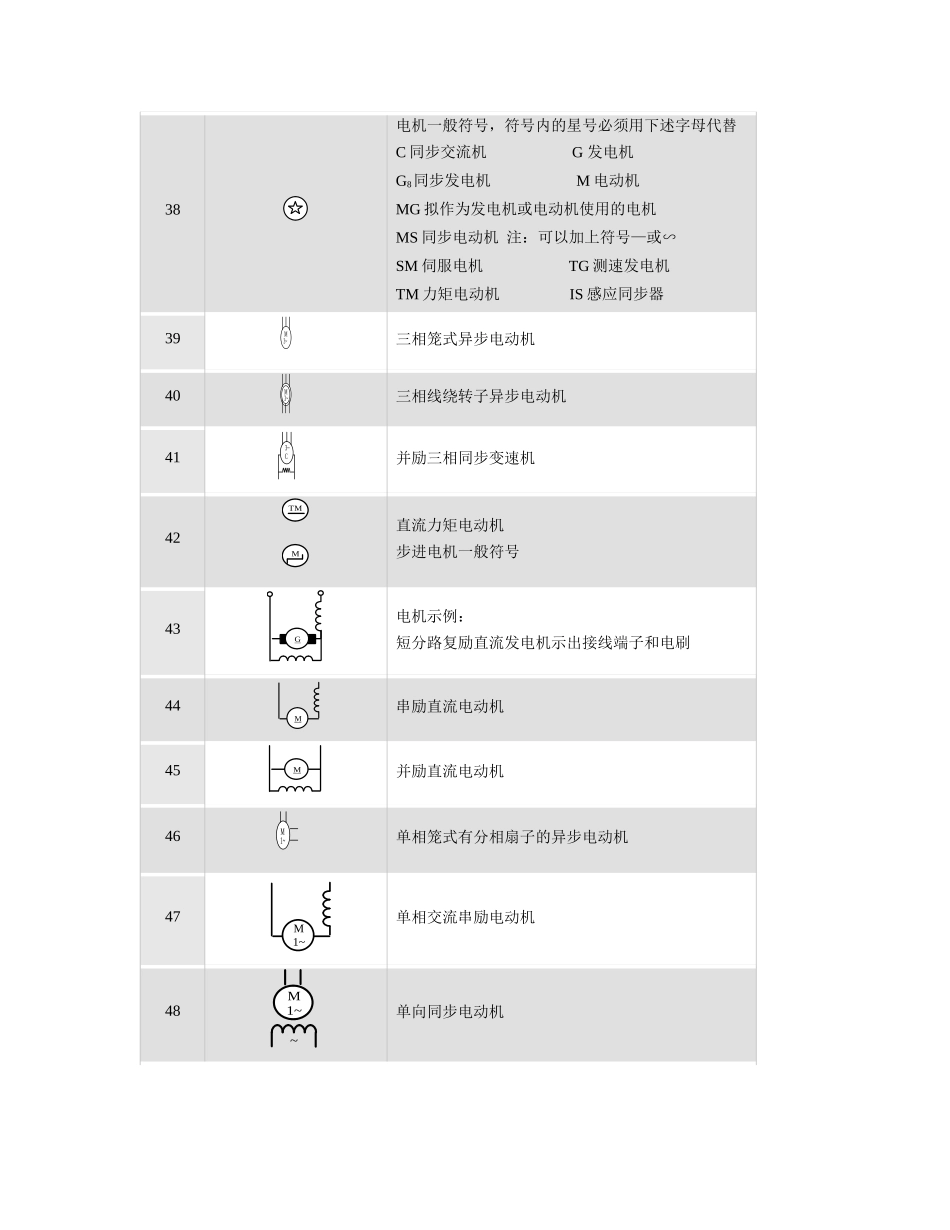 电气图形符号大全_第3页