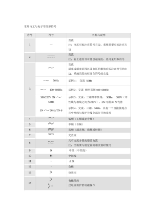 电气图形符号大全