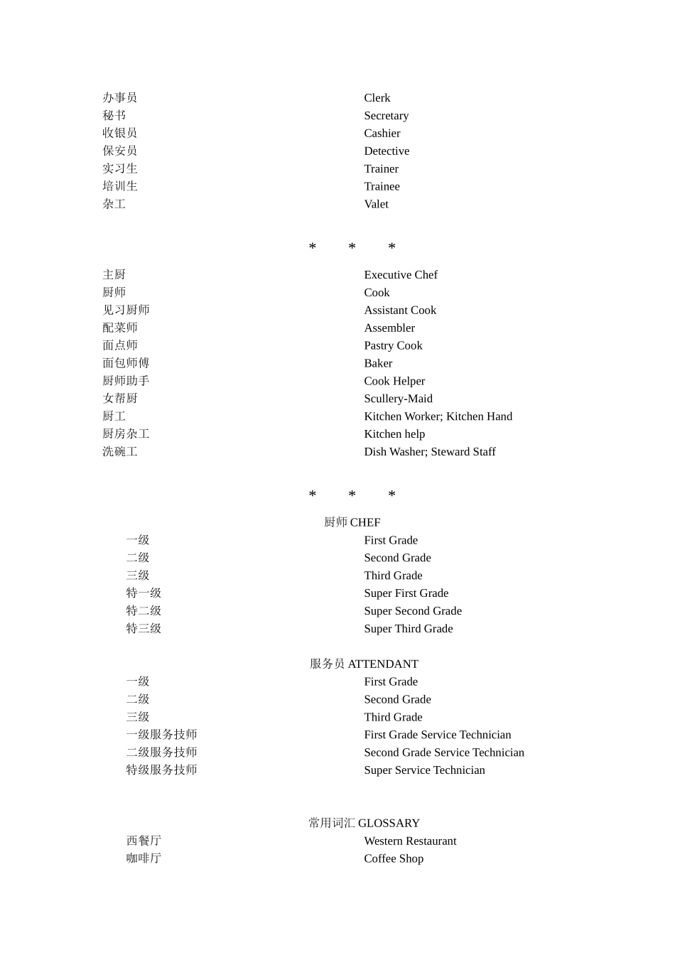 某饭店专用语HOTELTERMS(中英文版)_第2页