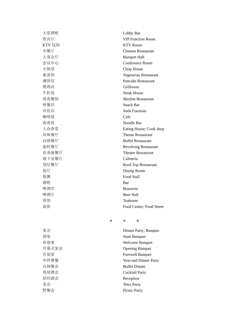 某饭店专用语HOTELTERMS(中英文版)_第3页
