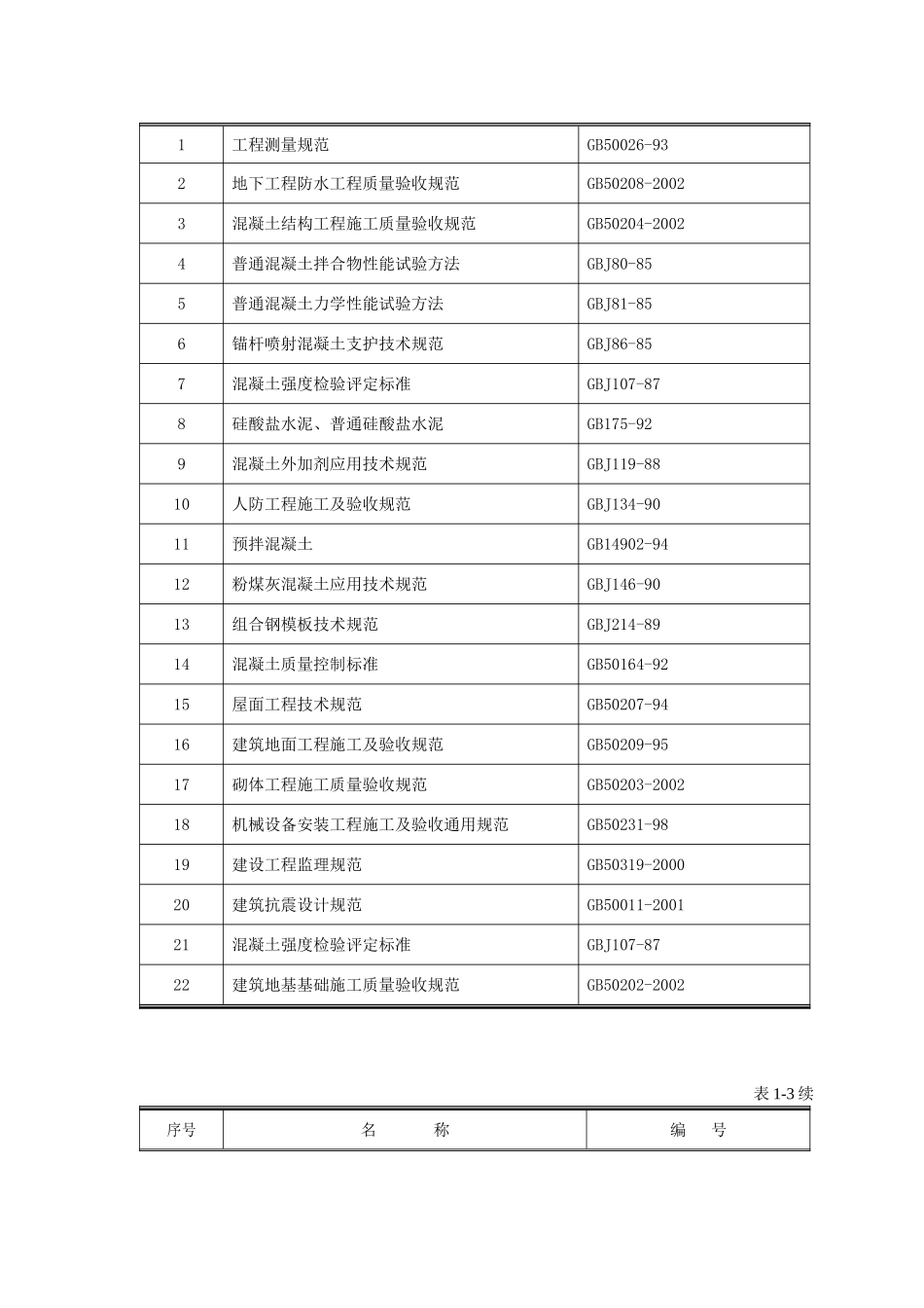 A-811工程施工组织设计.doc1(DOC63页)_第2页