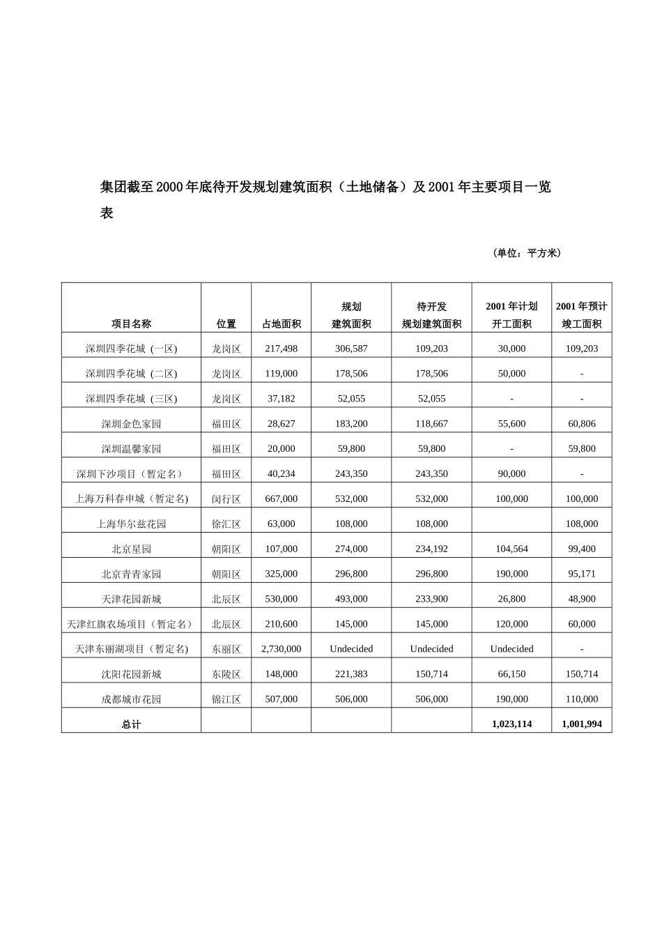 某地产集团管理模式分析研究_第2页