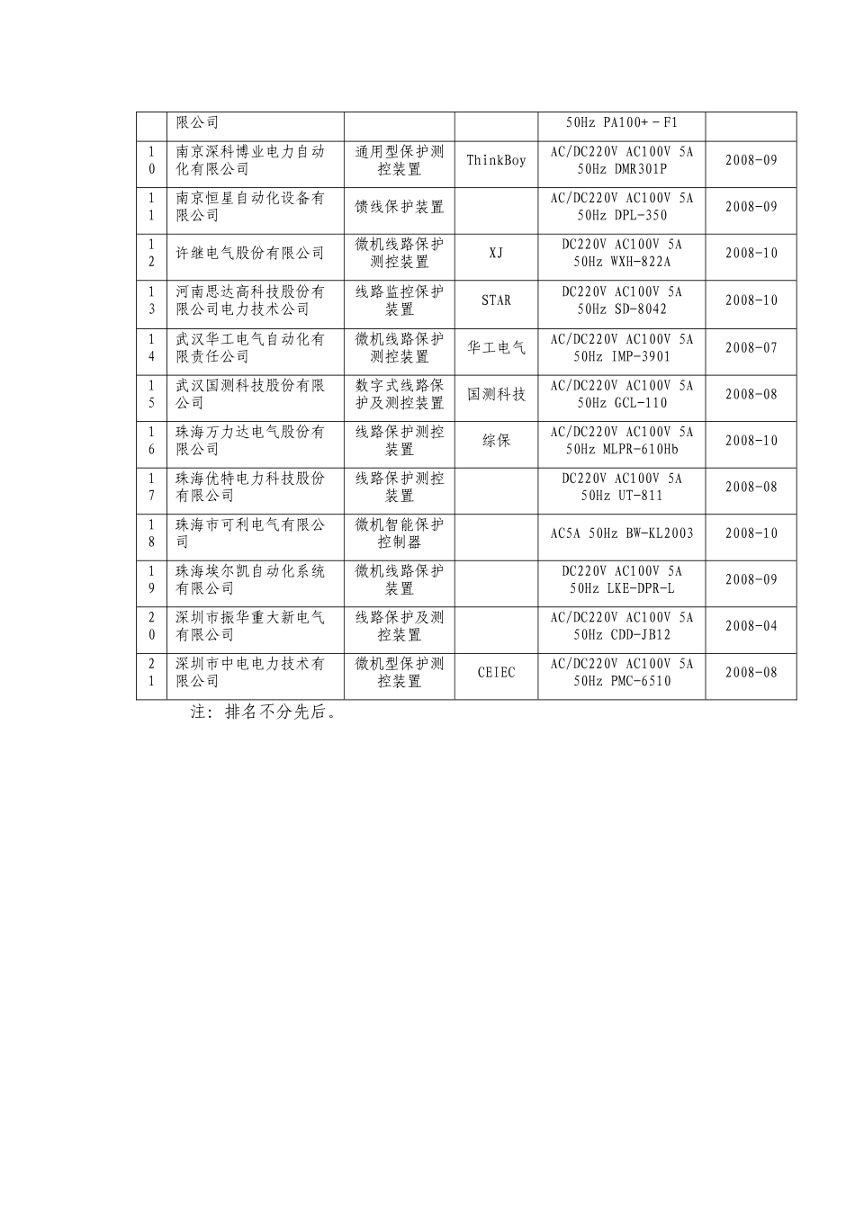110kV及以下输电线路保护装置产品质量国家监督抽查质量公告_第2页
