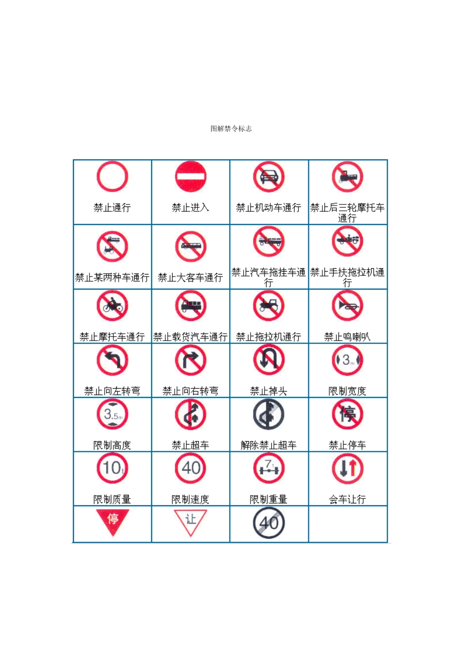 交通指示标志_第2页