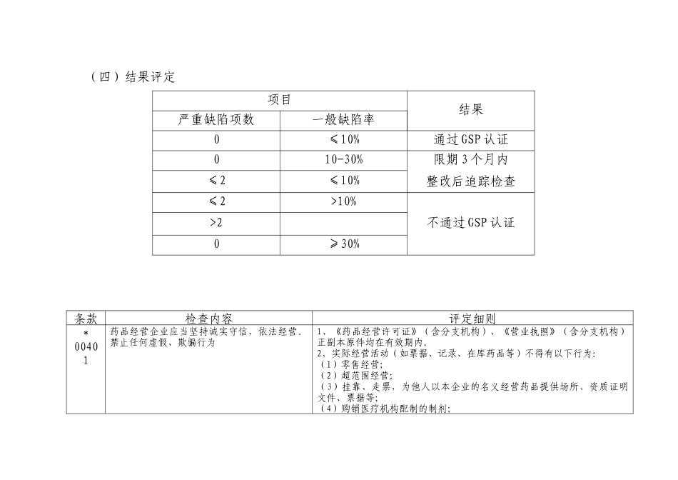 XXXX0726-陕西省药品批发企业GSP认证评定细则-草稿_第3页