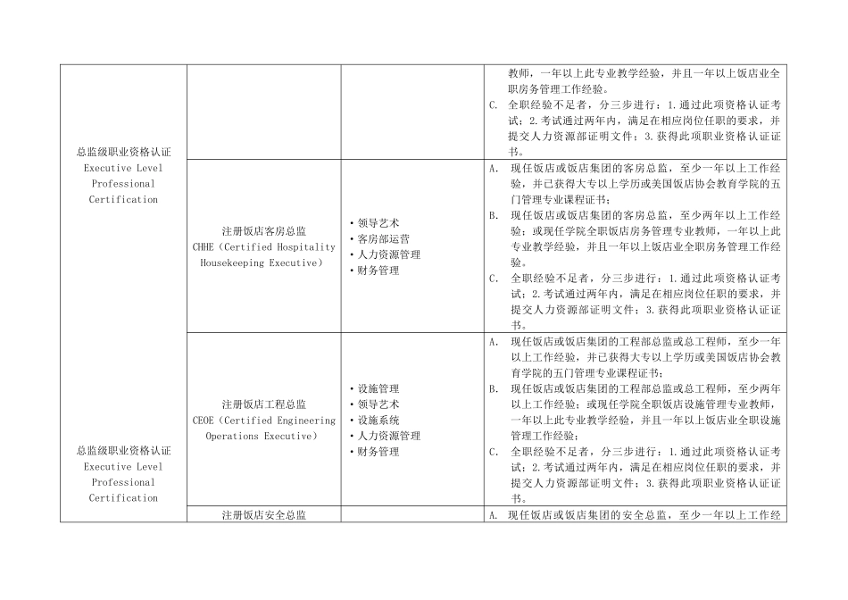 全球酒店业最权威职业资格认证_第3页