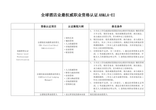 全球酒店业最权威职业资格认证