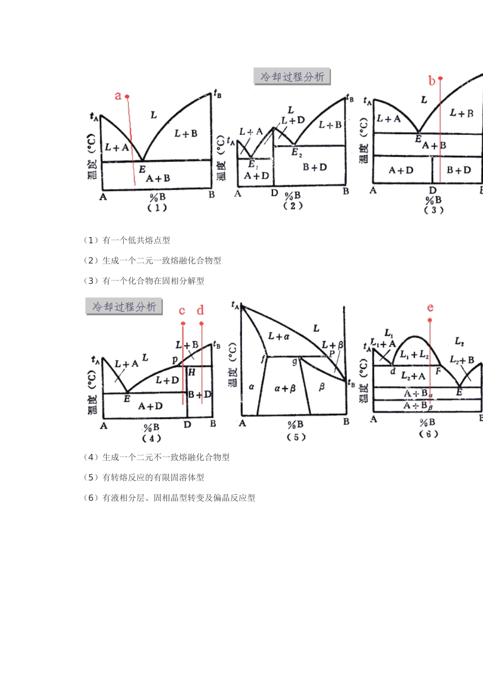 第二章 冶金熔体的相平衡图_第2页