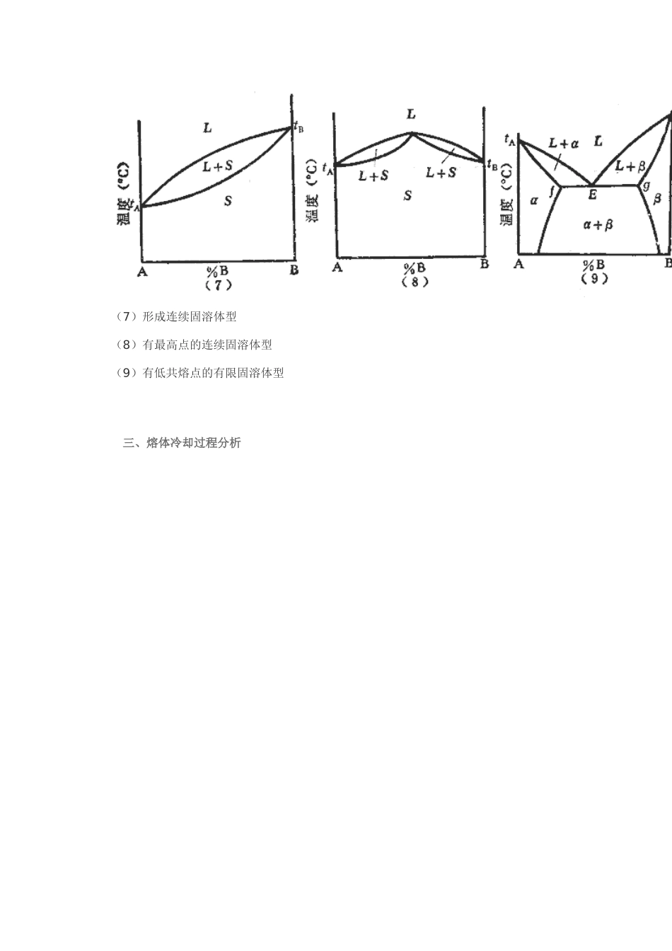 第二章 冶金熔体的相平衡图_第3页