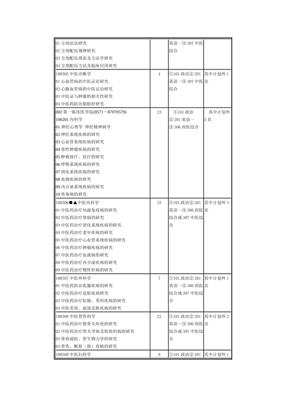 浙江中医药大学XXXX年硕士研究生招生简章(1)_第3页