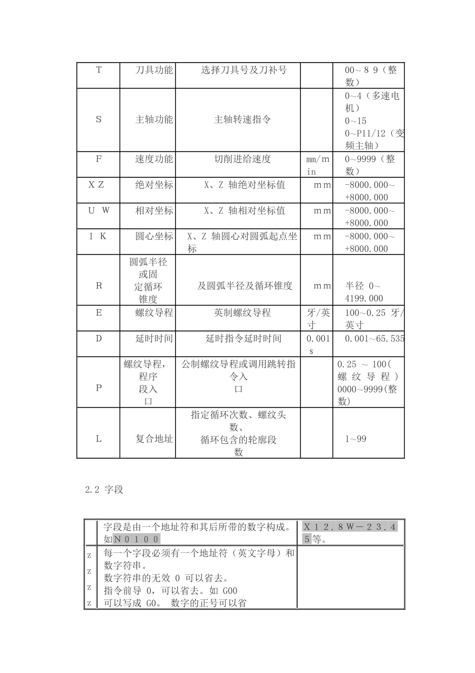 GSK928TE数控车床编程说明书_第3页